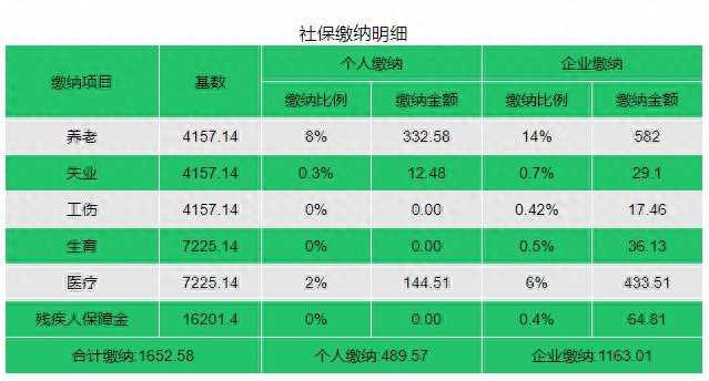 非深户自己怎么办理社保?个人交社保多少钱?