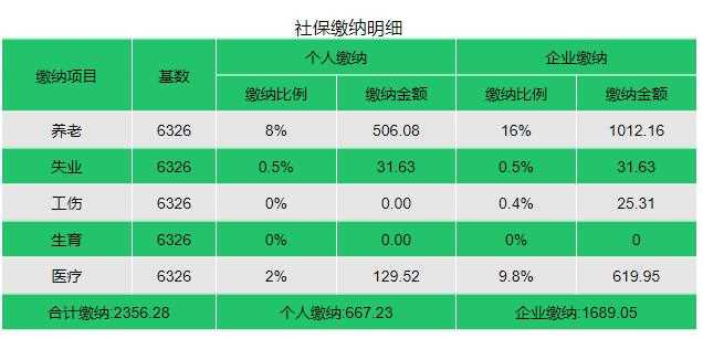 在北京的外地个人，失业期间怎么办理社保，多少钱？(图2)