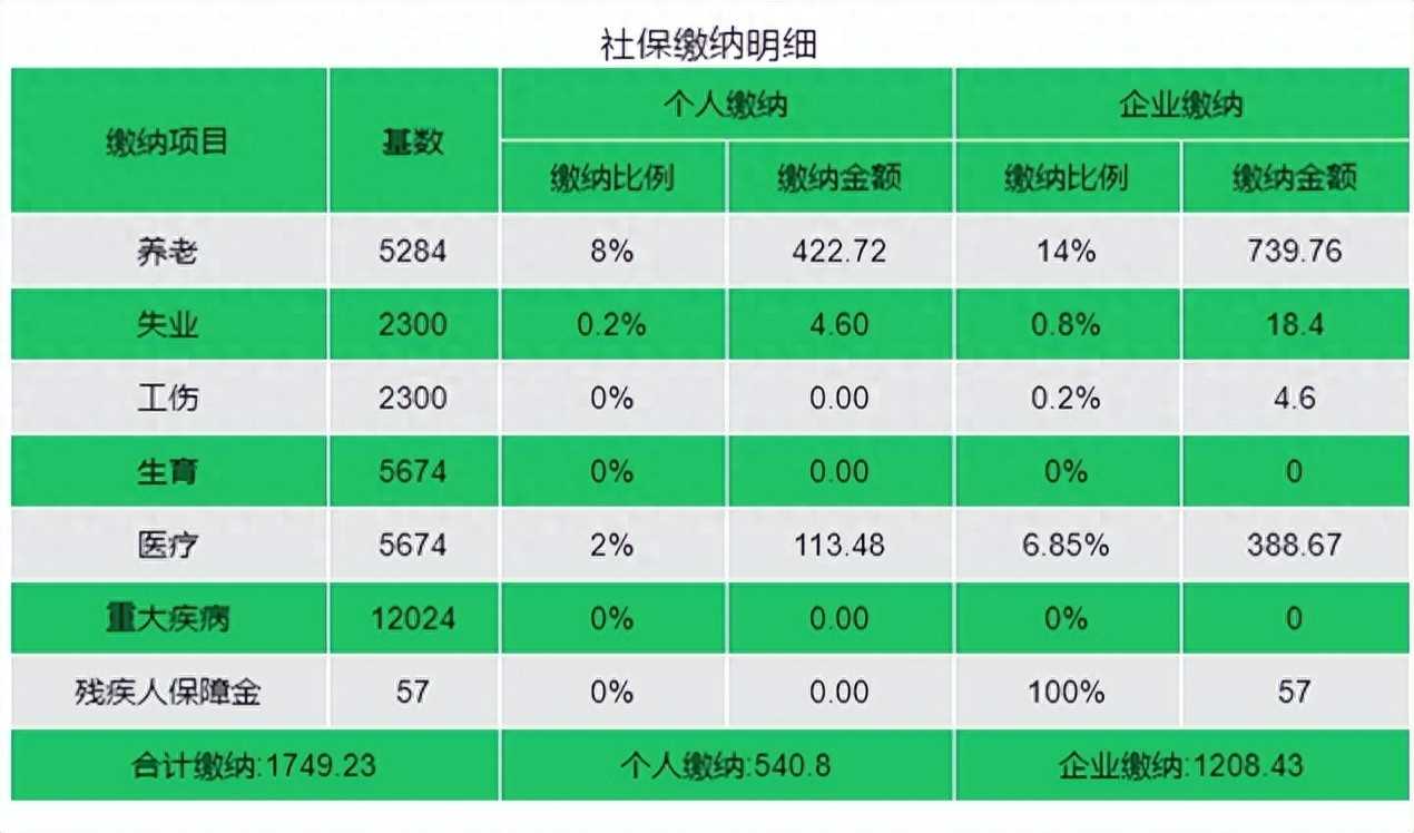 自己交社保一个月多少钱?2024广州社保缴费明细