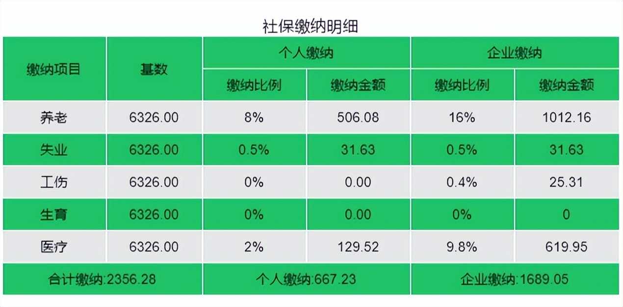在北京，自由职业怎么交社保？北京办理社保流程、费用！(图4)