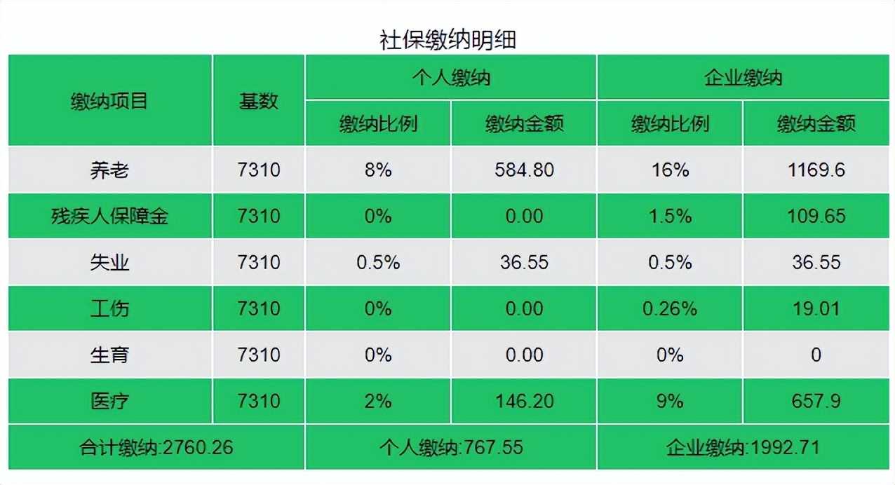 外地人在上海能自己交社保么？多少钱？(图2)