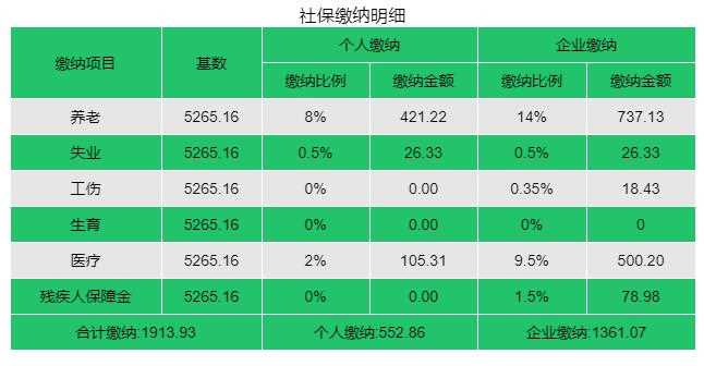 自己怎么交杭州社保？杭州社保个人办理流程及费用(图2)