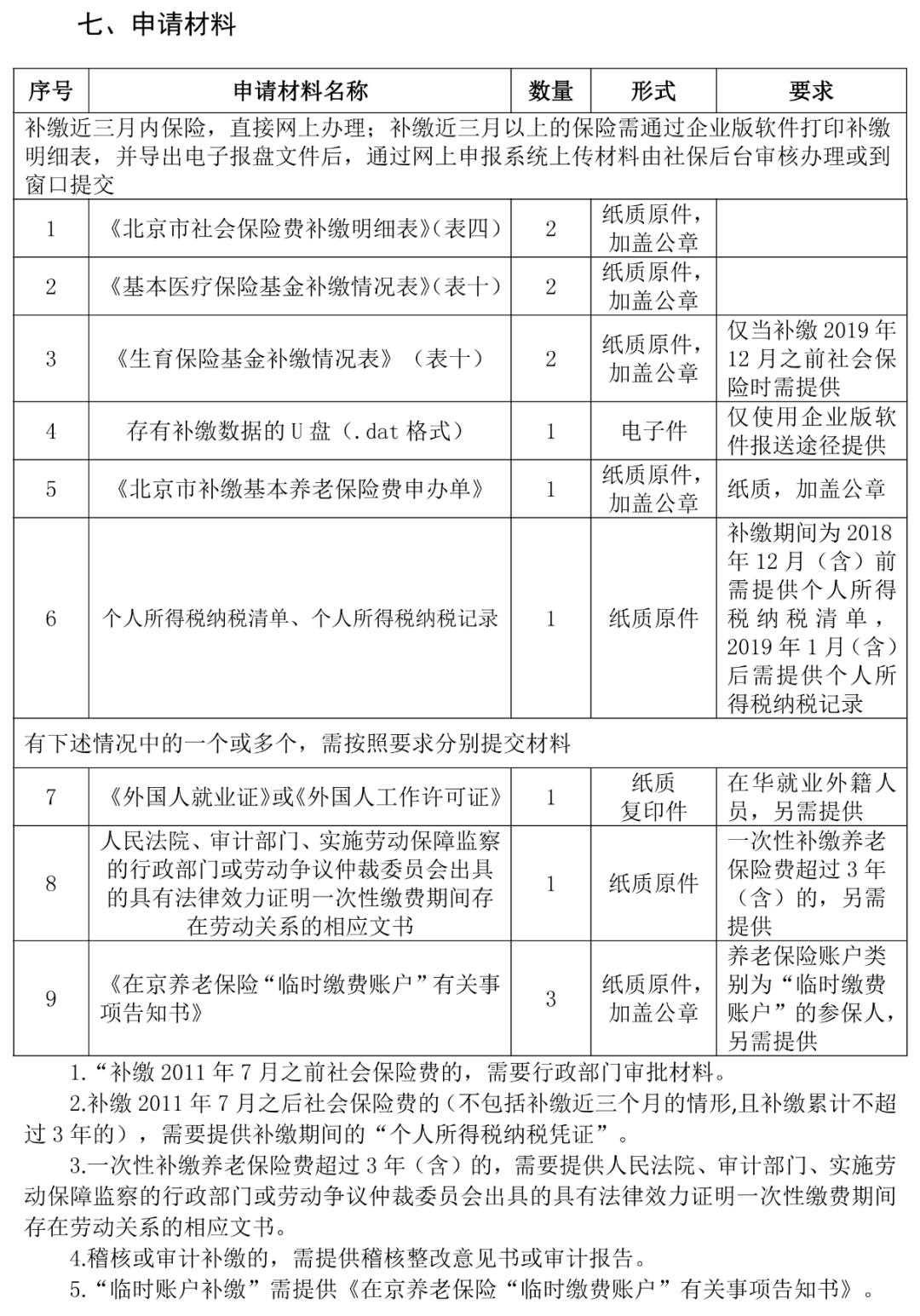 社保断交3个月还能补缴吗？怎么补？有什么影响？(图2)
