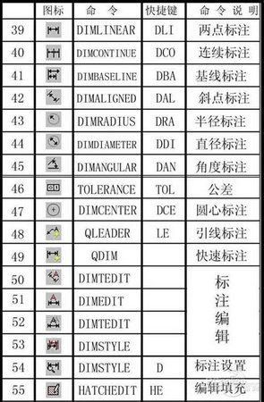 cad快捷键命令大全？cad快捷键命令大全一览表-趣考网