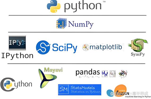 python和c++哪个更值得学？