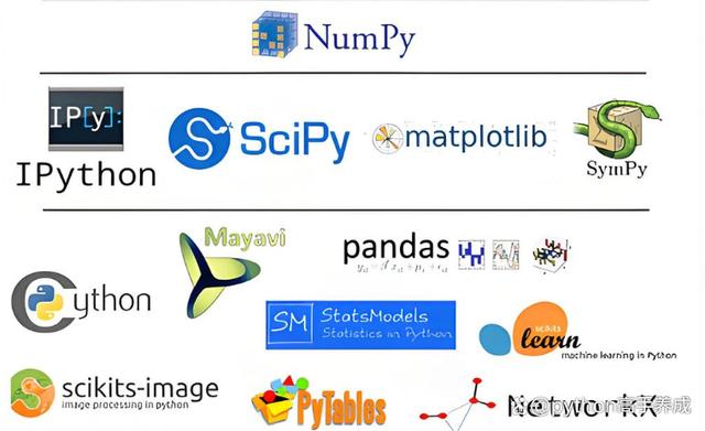 anaconda和python区别