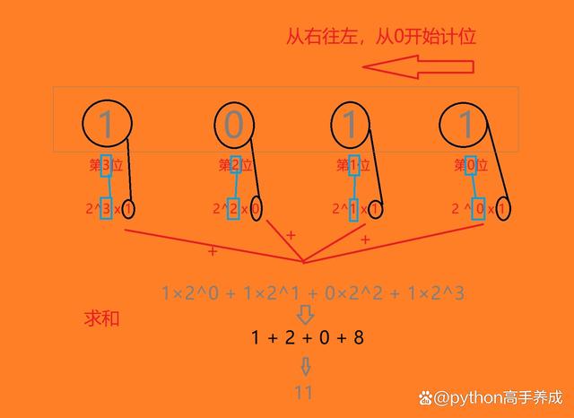 二进制和十进制如何转换,轻松掌握数字语言