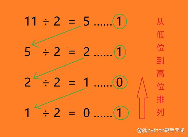 二进制和十进制如何转换,轻松掌握数字语言