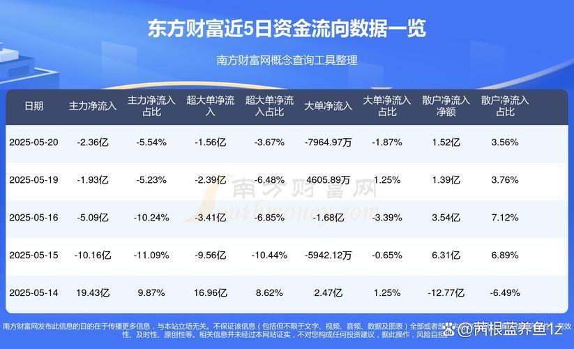 想找好用的股市软件?推荐2款便捷的应用-趣考网