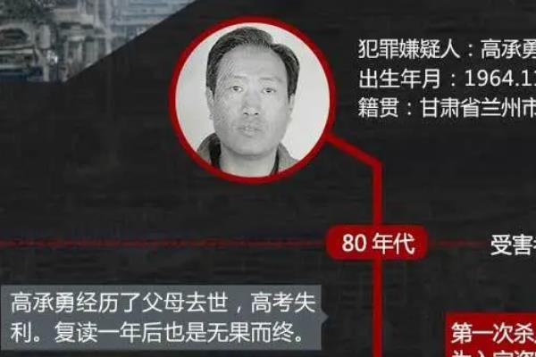 白银案真实事件?冷静且残忍:高承勇作案细节披露-图3 白银案真实事件?冷静且残忍:高承勇作案细节披露-图3