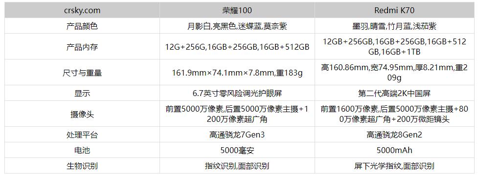 红米K70和荣耀100谁值得买？红米K70和荣耀100参数配置对比详解