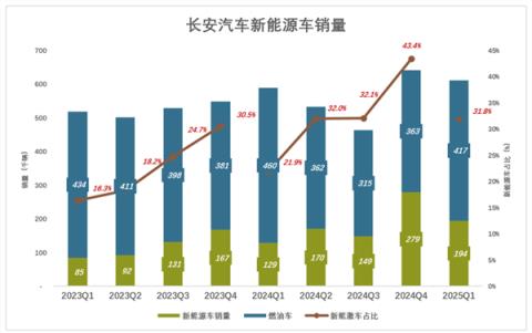 长安汽车“因祸得福”(图3)