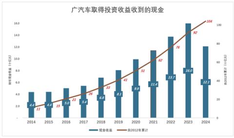 长安汽车“因祸得福”(图5)