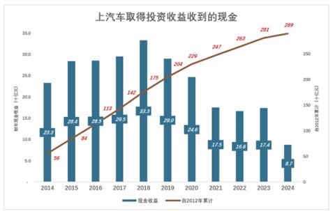 长安汽车“因祸得福”(图6)
