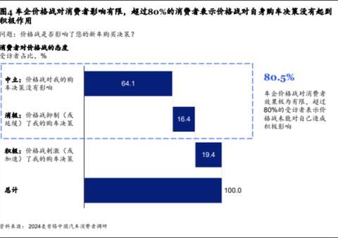 新车全打7折卖 这0公里二手车为啥这么香(图13)