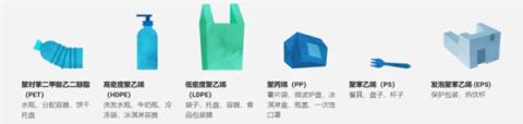 地球上明明有吃塑料的虫子 为什么没有普及(图3)