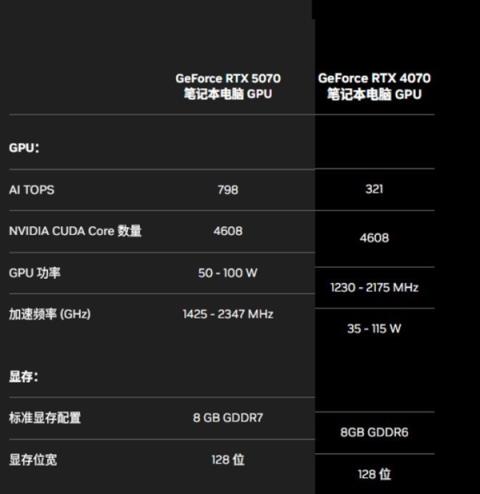 移动版RTX5050性能分析：支持DLSS4多帧生成的RTX4060(图3)