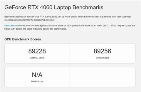 移动版RTX5050性能分析：支持DLSS4多帧生成的RTX4060(图5)
