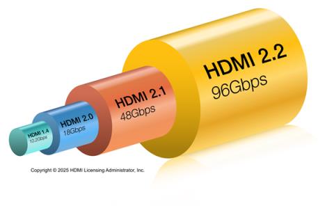 AMD下代显卡率先升级HDMI2.2！但却是80Gbps残血版(图2)