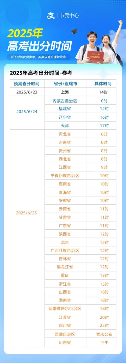 2025年高考成绩即将公布 支付宝一键直达官方查分(图1)