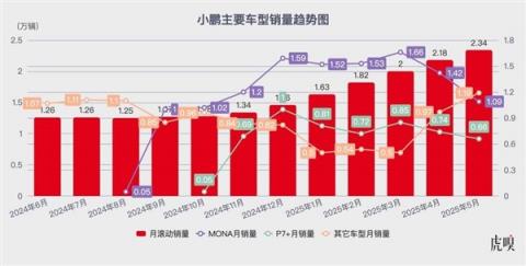 小鹏想要的 不止“留在牌桌上”(图1)