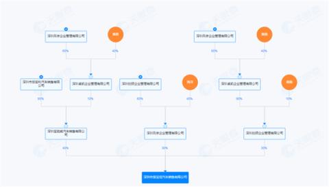 宝能+威马 还能成“宝马”嘛(图4)