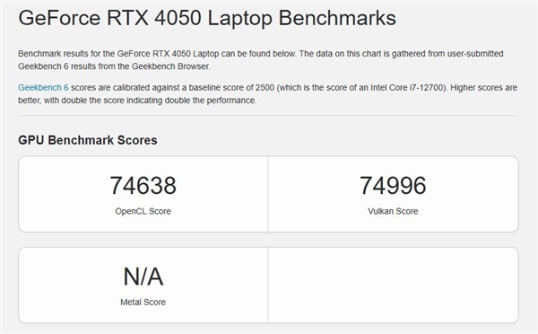 移动版RTX 5050性能分析:支持DLSS4多帧生成的RTX 4060-图6 移动版RTX 5050性能分析:支持DLSS4多帧生成的RTX 4060-图6