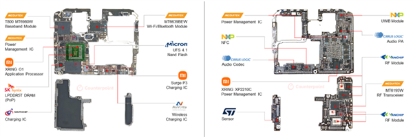 自研含金量有多高!3nm芯片玄戒O1供应商拆解:联发科给小米帮大忙-图2 自研含金量有多高!3nm芯片玄戒O1供应商拆解:联发科给小米帮大忙-图2