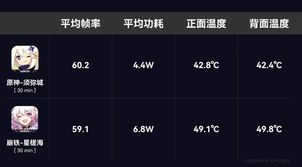 中端机卷的飞起 红米都开始搞马达和外放音质了-图5 中端机卷的飞起 红米都开始搞马达和外放音质了-图5