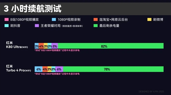 中端机卷的飞起 红米都开始搞马达和外放音质了-图6 中端机卷的飞起 红米都开始搞马达和外放音质了-图6