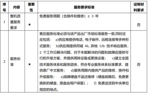 台式机央采结果：联想中标金额最大！华为鲲鹏第二