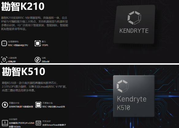 嘉楠科技：AI芯片不赚钱不做了 还是专心卖矿机