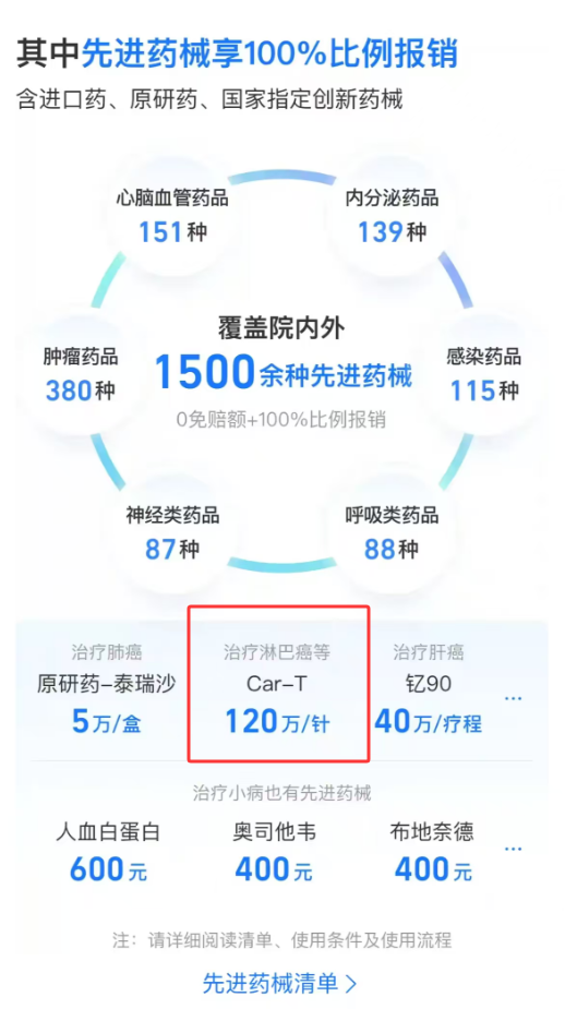 涵盖百万“抗癌神针”！蚂蚁保旗下好医保可报国内全部CART疗法