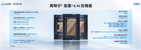 AI新时代的Intel至强6：云端、本地双飞跃！(图3)