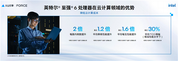 AI新时代的Intel至强6：云端、本地双飞跃！(图7)