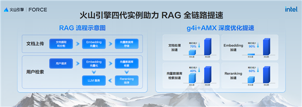 AI新时代的Intel至强6：云端、本地双飞跃！(图10)