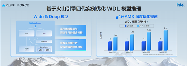 AI新时代的Intel至强6：云端、本地双飞跃！(图11)