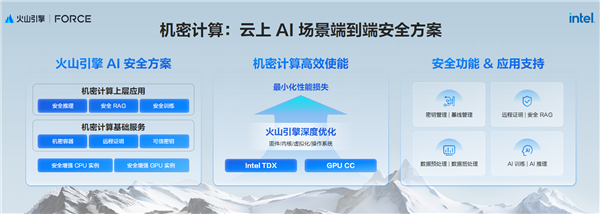AI新时代的Intel至强6：云端、本地双飞跃！(图12)