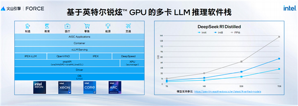 AI新时代的Intel至强6：云端、本地双飞跃！(图15)