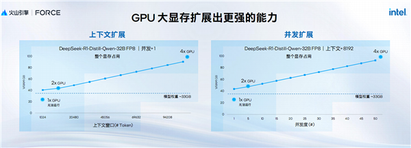 AI新时代的Intel至强6：云端、本地双飞跃！(图16)