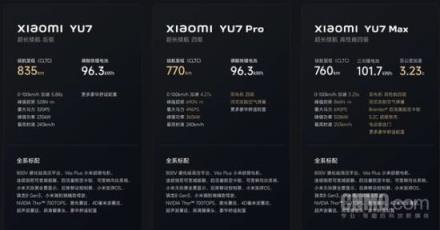 雷军发起"小米YU7买哪个版本"投票：标准版最受欢迎(图3)