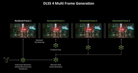 为啥开了DLSS4帧数就能突破天际(图3)