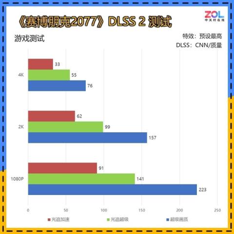 为啥开了DLSS4帧数就能突破天际(图5)