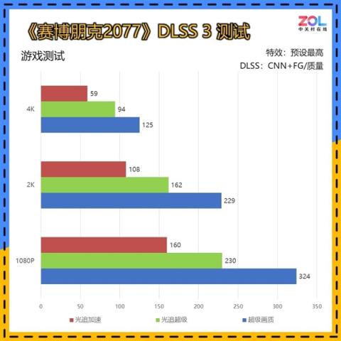 为啥开了DLSS4帧数就能突破天际(图6)