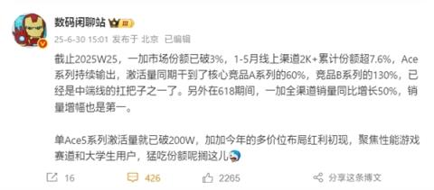 中端之王！一加Ace5系列卖爆：激活量破200万
