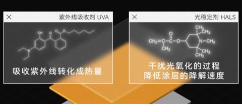 我花30万买台车 还要担心它被晒坏吗(图5)