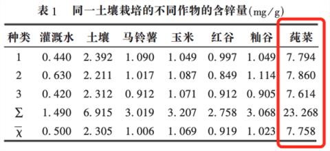 这种长在水里的菜：能“鲜掉”你的舌头！(图4)