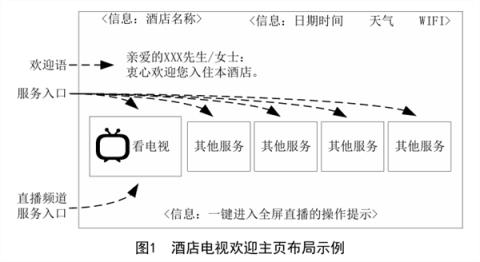 国家广电总局：酒店电视应无开机广告 配备单一遥控器(图3)