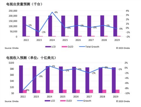 HDMI2.2规范深入揭密：12K分辨率＋120Hz刷新率都不是事儿！(图3)