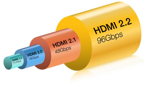 HDMI2.2规范深入揭密：12K分辨率＋120Hz刷新率都不是事儿！(图7)
